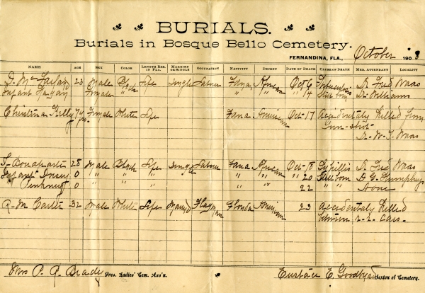 Carter, R.M. burial registers
