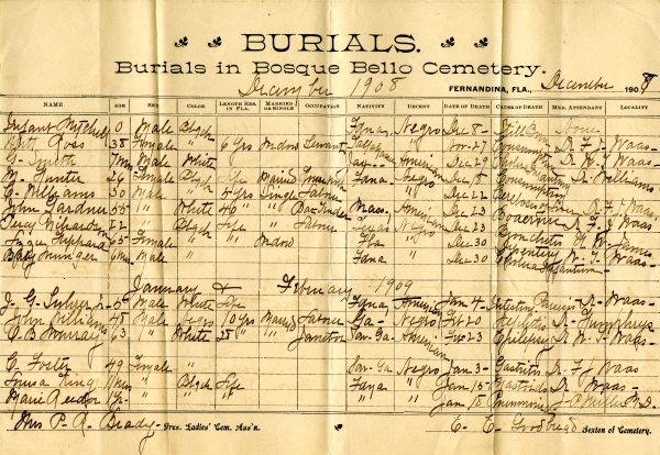 Murray, O. B. burial registers