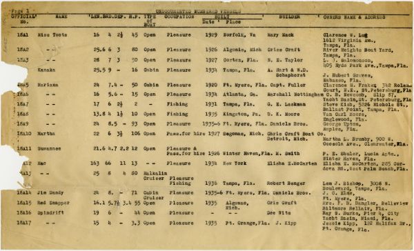 Boat Census Entry - Unnamed Vessel, Registered to H.J. Carrow