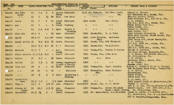 Boat Census Entry - Agravating Mama, Registered to Mary Adams Calvert