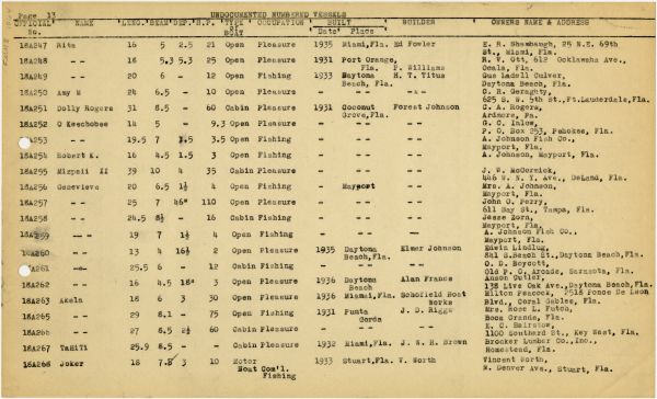 Boat Census Entry - Mizpaii II, Registered to Bazemore & Holcomb