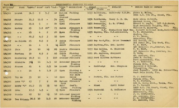 Boat Census Entry - Edna, Registered to Frederick P. James