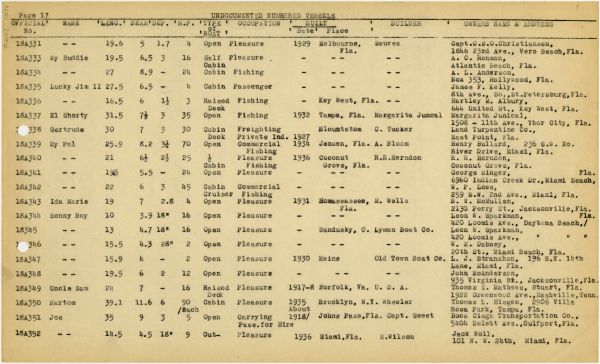 Boat Census Entry - Sonny Boy, Registered to H.L. Doherty