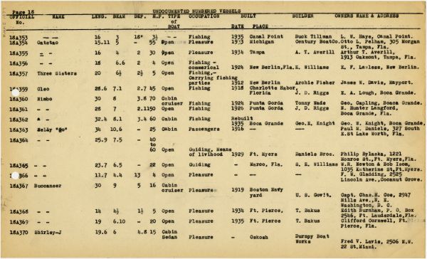 Boat Census Entry - Shirley-J, Registered to Henry H. Steiner