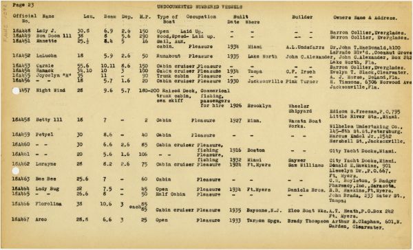 Boat Census Entry - Joycelyn "M", Registered to Harry Mencken