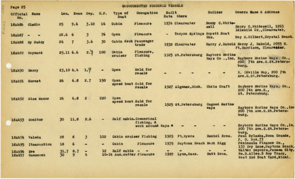 Boat Census Entry - Gerry, Registered to W.M. Davis