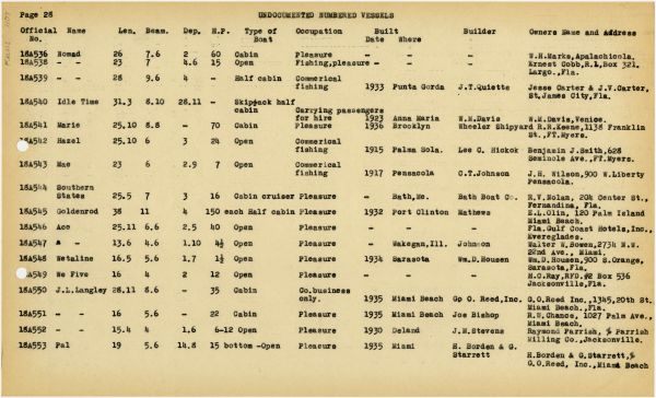 Boat Census Entry - Mae, Registered to Blonnie Mickle