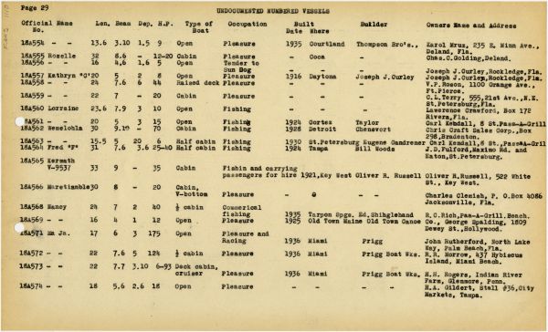 Boat Census Entry - Roselle, Registered to Howard C. Judson