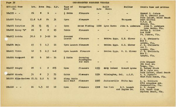 Boat Census Entry - Unnamed Vessel, Registered to Land Turpentine Co.