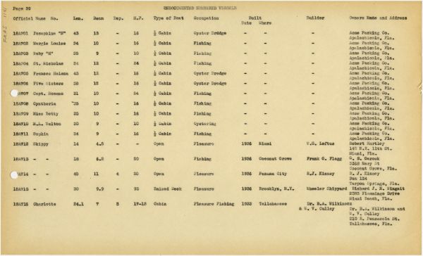 Boat Census Entry - Unnamed Vessel, Registered to S.M. Leidy