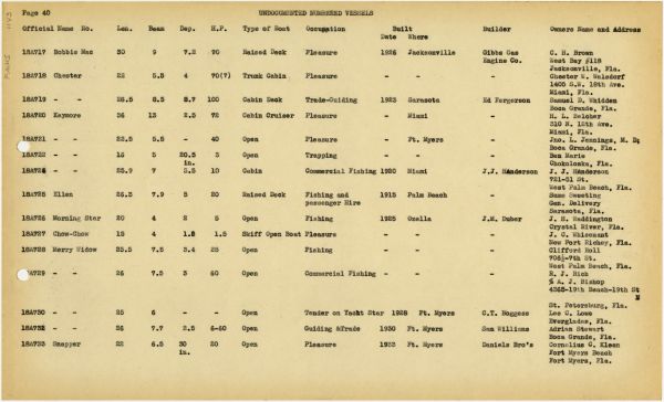 Boat Census Entry - Ellen, Registered to J.K. Enbanks