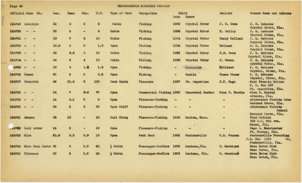 Boat Census Entry - Mike, Registered to Gerald E. Frierson