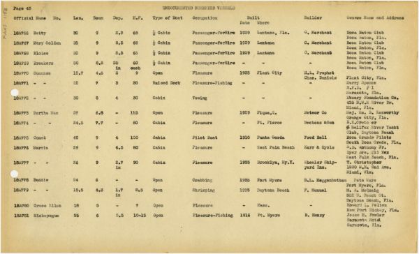 Boat Census Entry - Unnamed Vessel, Registered to Louis Nuta