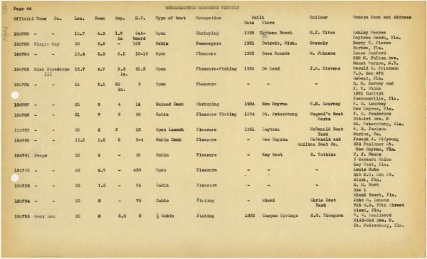 Boat Census Entry - Unnamed Vessel, Registered to Manuel Simoue