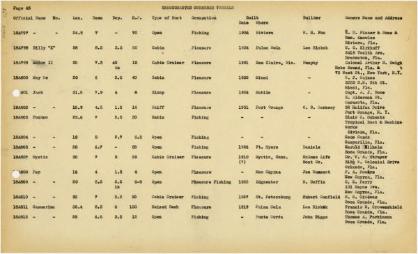 Boat Census Entry - Jack, Registered to David McArthur, Jr.