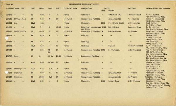 Boat Census Entry - Madeline, Registered to M.R. Lufburrow