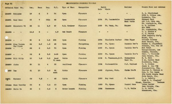 Boat Census Entry - Suits Us, Registered to F.P. Batholomew