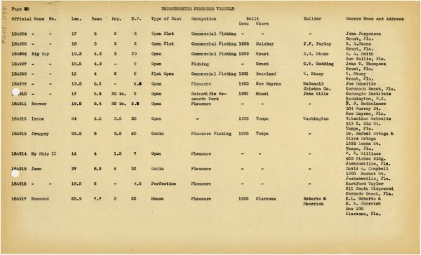 Boat Census Entry - Unnamed Vessel, Registered to L.F. Wolcott