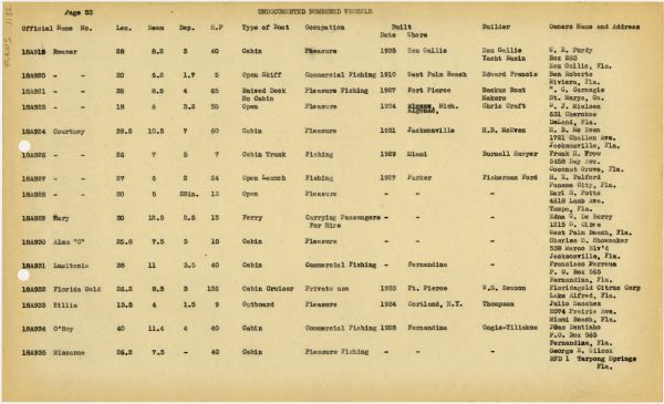 Boat Census Entry - Courtney, Registered to Charles S. Showmaker