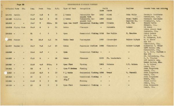 Boat Census Entry - Unnamed Vessel, Registered to Floyd Carver