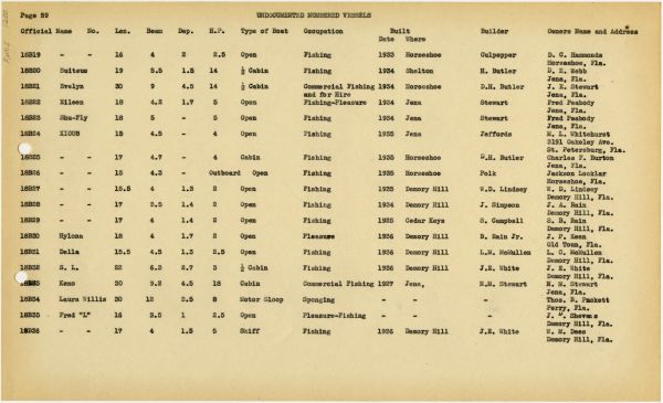 Boat Census Entry - Laura Willis, Registered to W.L. Landrum