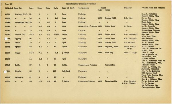 Boat Census Entry - Dalmacia, Registered to C.M. Martin