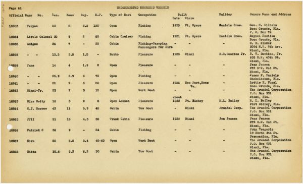 Boat Census Entry - Unnamed Vessel, Registered to Bryan D. Sheedy