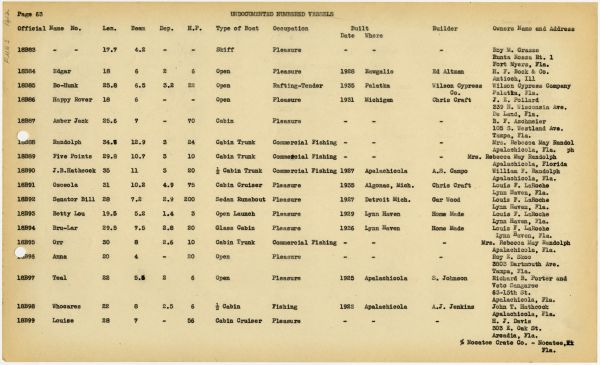 Boat Census Entry - Whocares, Registered to H.M. Teets