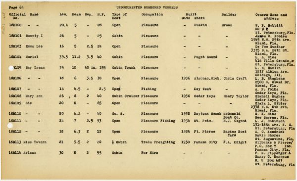 Boat Census Entry - Bay Dream, Registered to Claude Lytton