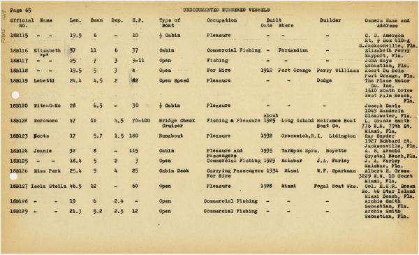 Boat Census Entry - Wite-O-Mo, Registered to Fred Peabody