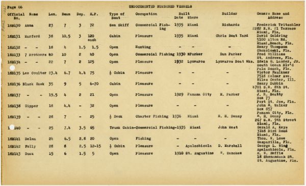 Boat Census Entry - Lee Coulter, Registered to W.M. Dees