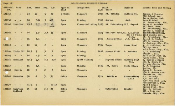 Boat Census Entry - Question CatBoat, Registered to John Ruschke