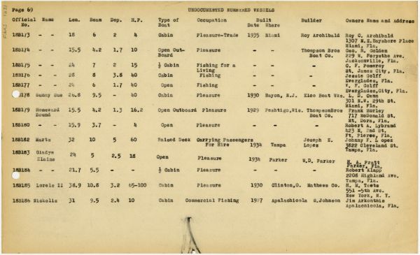 Boat Census Entry - Unnamed Vessel, Registered to J.W. Plunkett, Jr.