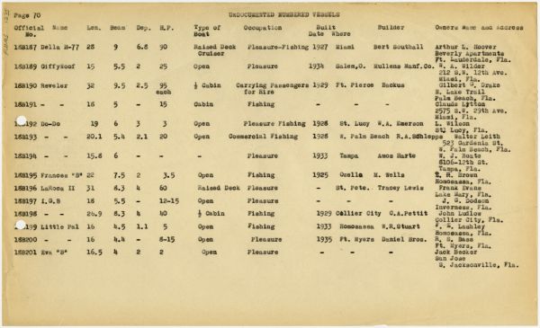 Boat Census Entry - Little Pal, Registered to Richard B. Porter