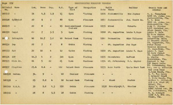 Boat Census Entry - Opttmist, Registered to R.G. Howe