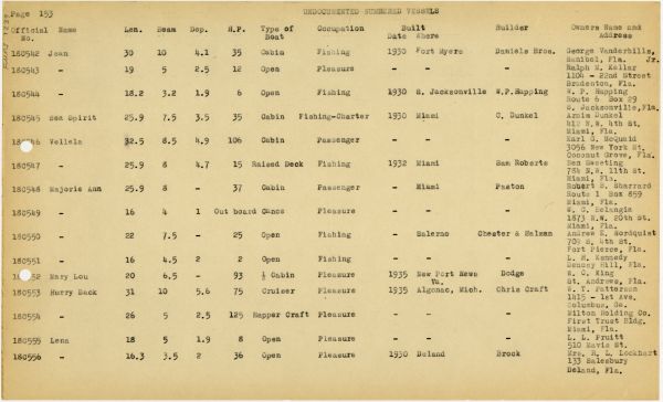 Boat Census Entry - Lena, Registered to L.L. Pruitt