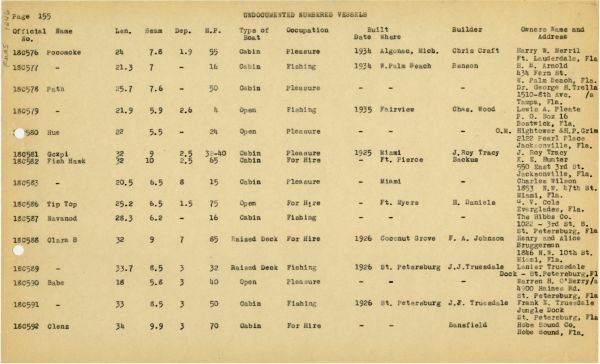 Boat Census Entry - Babe, Registered to Warren H. O'Berry