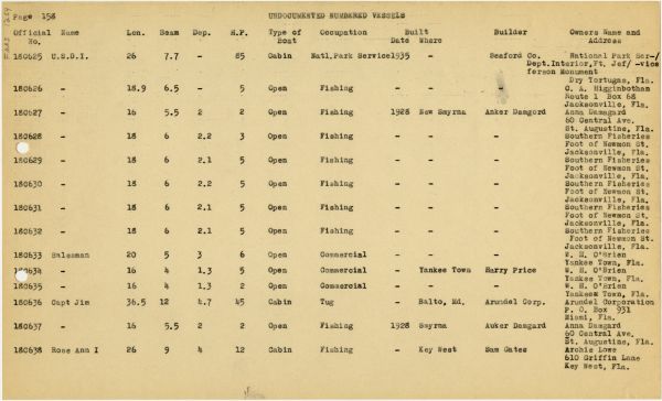 Boat Census Entry - U.S.D.I., Registered to National Park Service