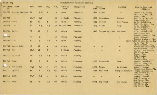 Boat Census Entry - Unnamed Vessel, Registered to Harry McCreary