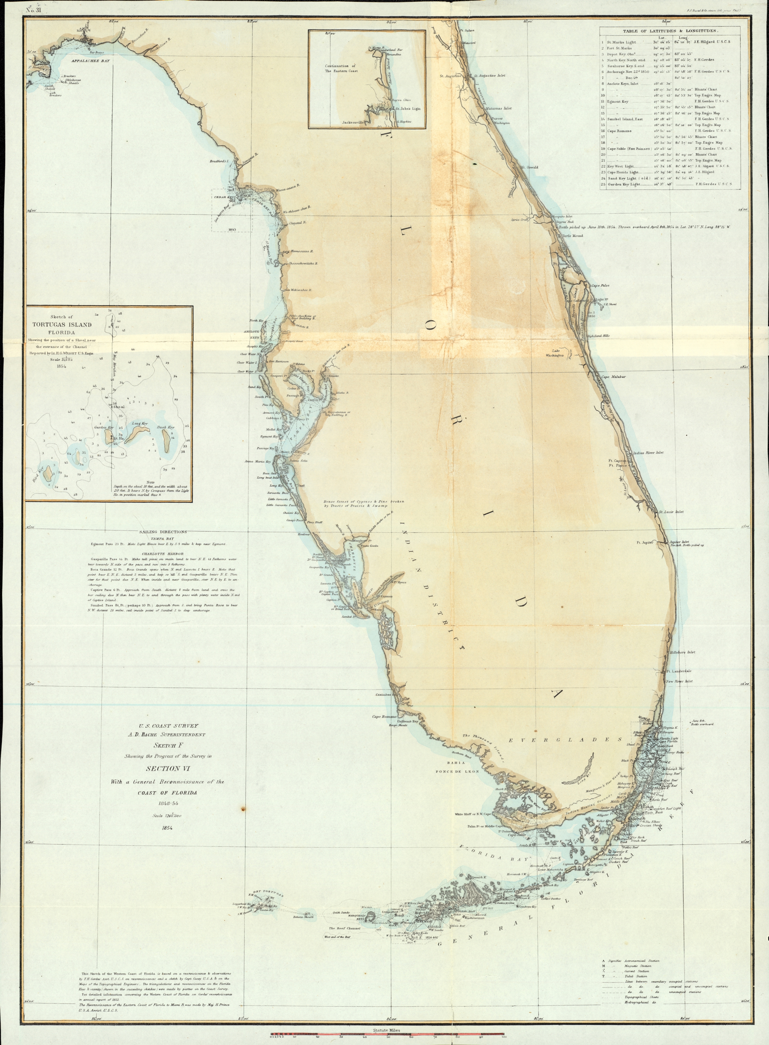 U.S. Coast Survey, Florida Peninsula, 1854