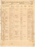 Gadsden County Mortality Schedule for the Federal Census of 1850