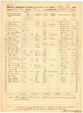 Santa Rosa County Mortality Schedule for the Federal Census of 1860