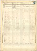 Leon County Mortality Schedule for the Federal Census of 1870