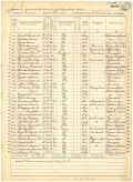 Marion County Mortality Schedule for the Federal Census of 1870