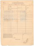 Duval County Mortality Schedule for the Federal Census of 1880