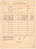 Escambia County Mortality Schedule for the Federal Census of 1880