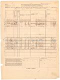 Marion County Mortality Schedule for the Federal Census of 1880