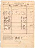 Monroe County Mortality Schedule for the Federal Census of 1880