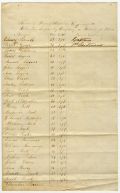 Captain Edward Pernell's Company Muster Roll, Alachua County, ca. 1870