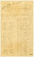 Captain Edward Hamilton's Company Muster Roll, Jefferson County, 1870